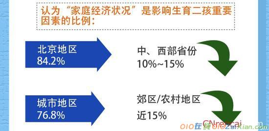 二孩政策对家庭教育影响调查报告