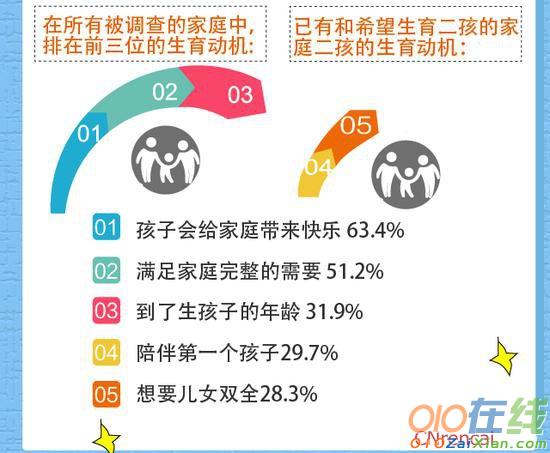 二孩政策对家庭教育影响调查报告