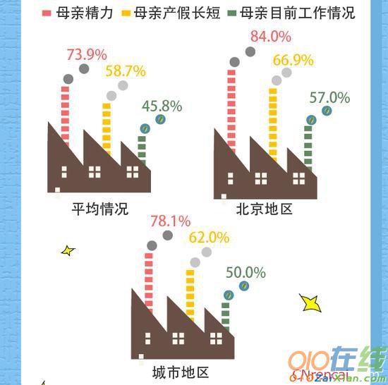 二孩政策对家庭教育影响调查报告