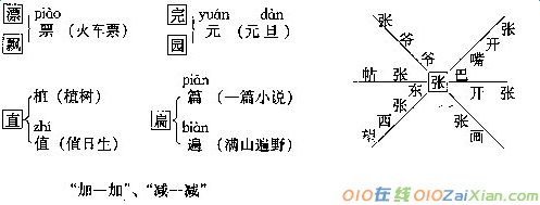 一年级下册《语文园地二》教学设计范文