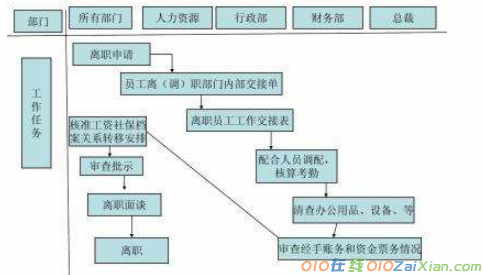 新年食品销售工作计划