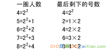 荒岛历险数学探险故事