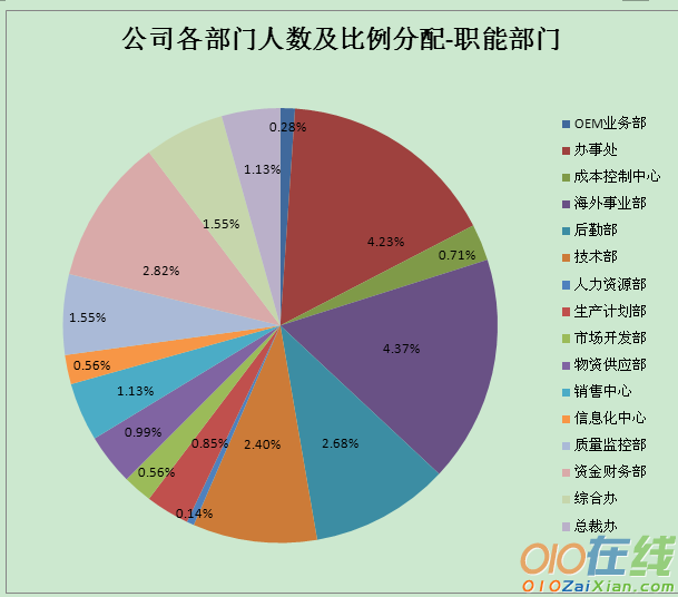 公司行政办公室工作总结四篇