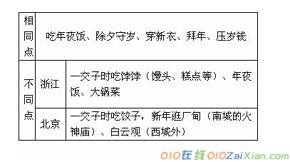 文段寫的是除夕守歲,共寫了幾件事?請概括出來.